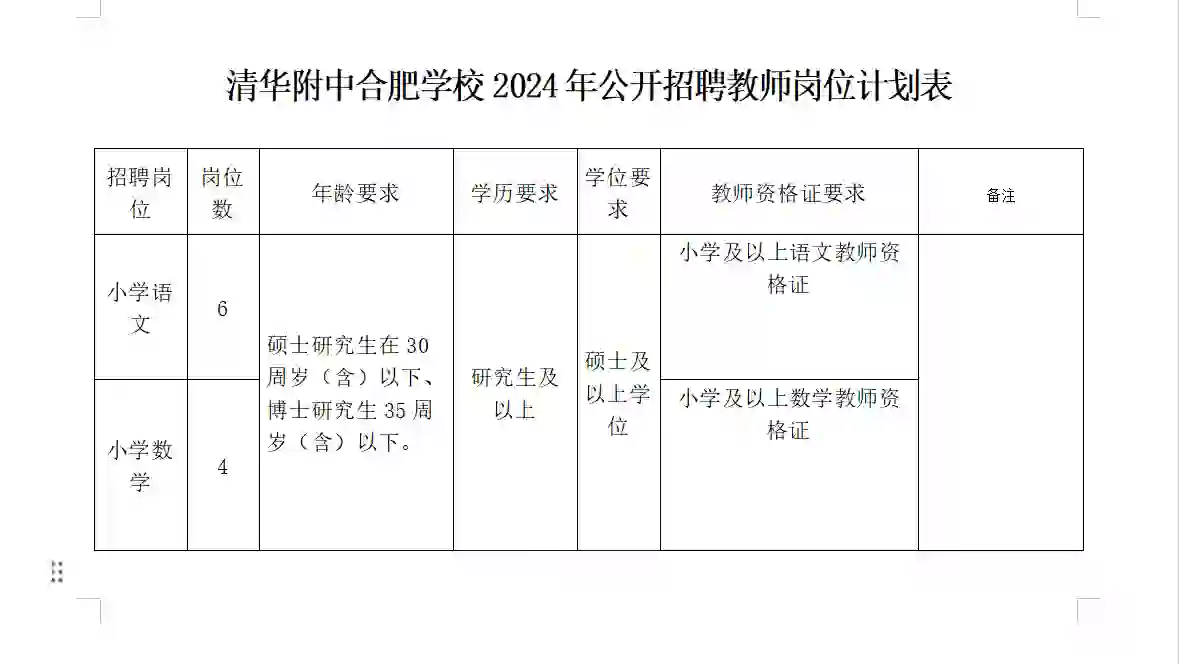【速看】合肥招聘小学教师10人