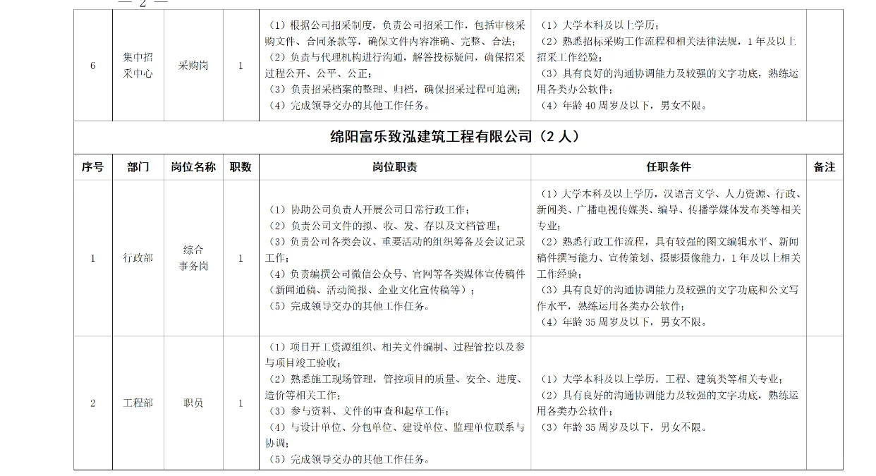 绵阳富乐投资有限公司招聘