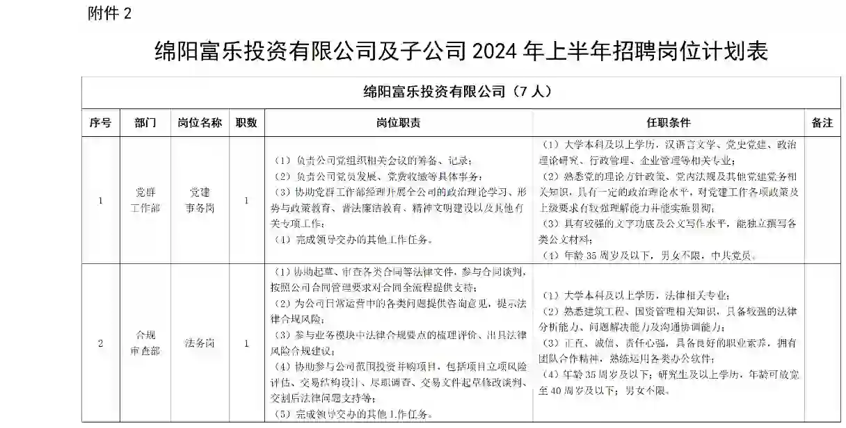 绵阳富乐投资有限公司招聘