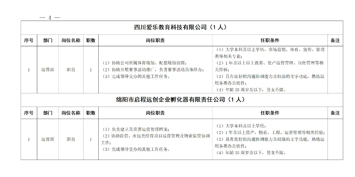 绵阳富乐投资有限公司招聘