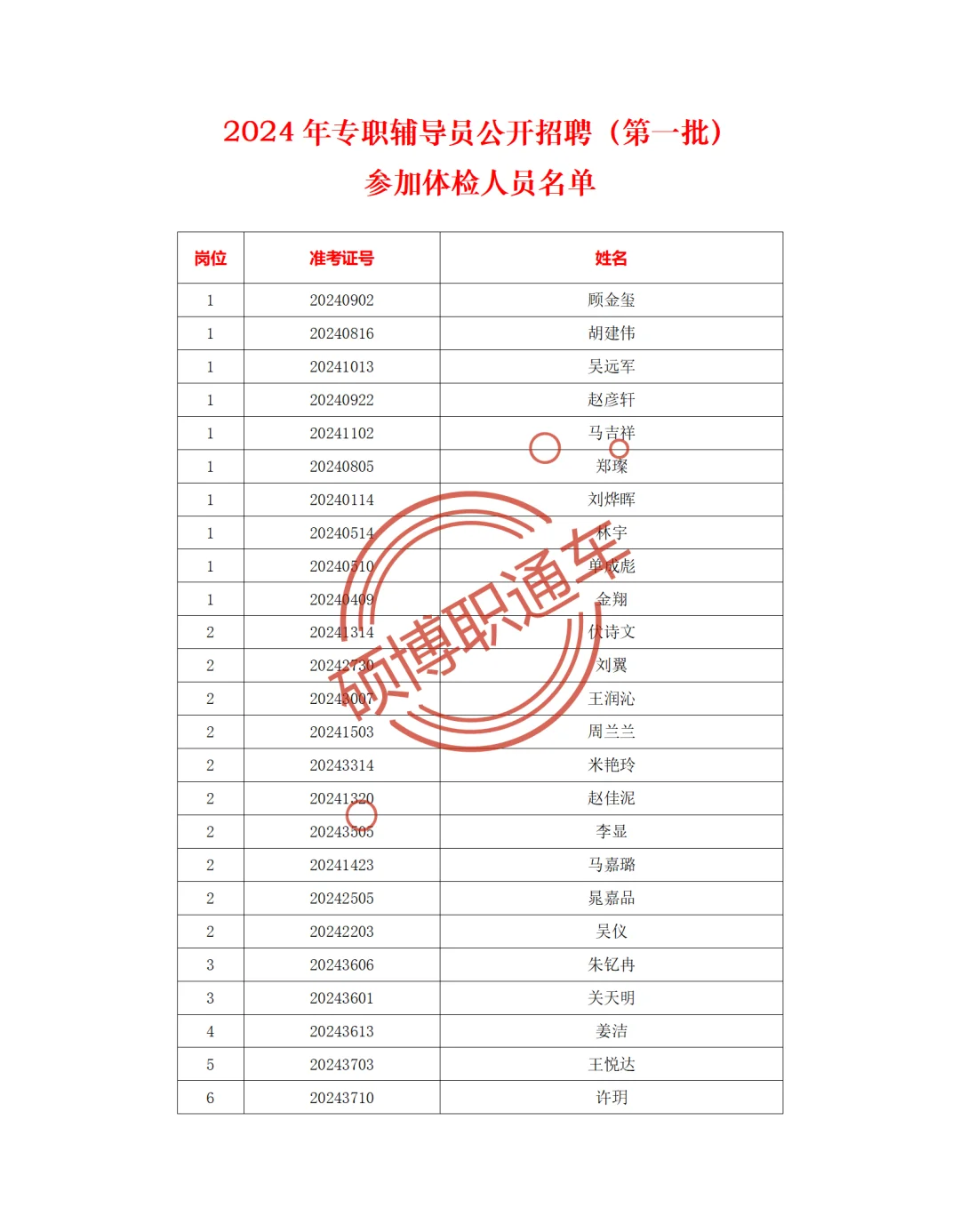 24号体检，南通大学24年辅导员招聘
