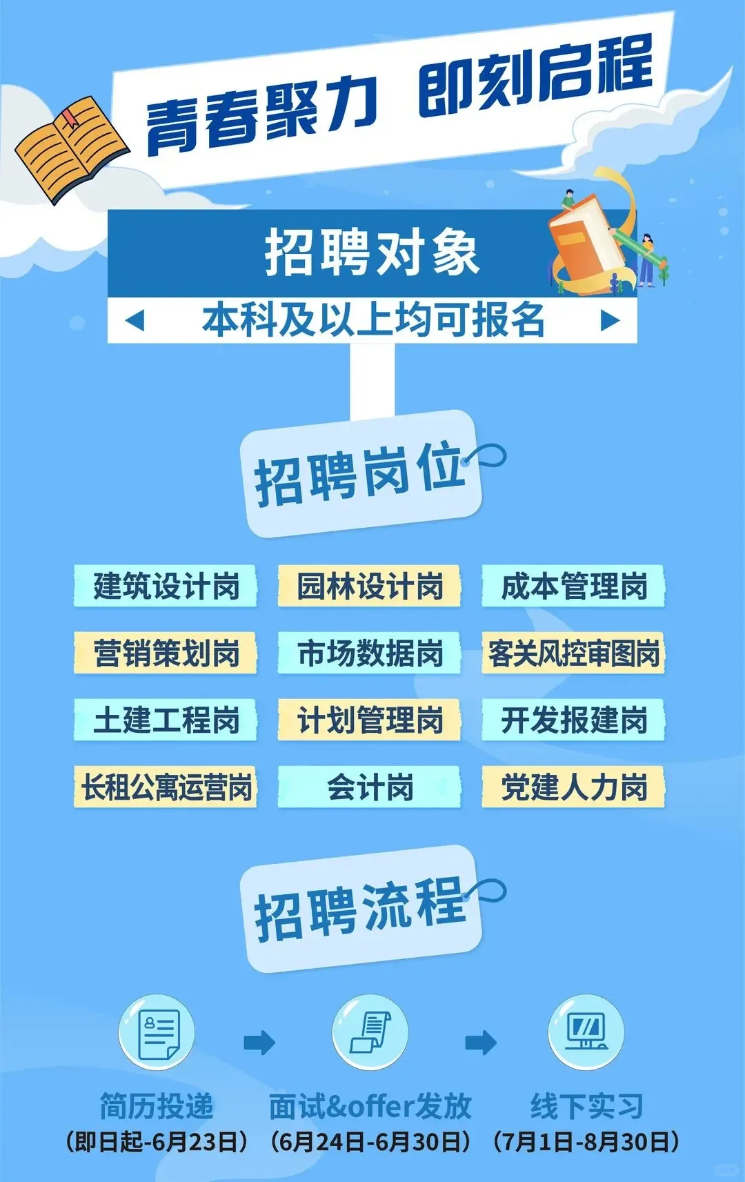 国企招聘上海中国保利集团2025届暑期实习