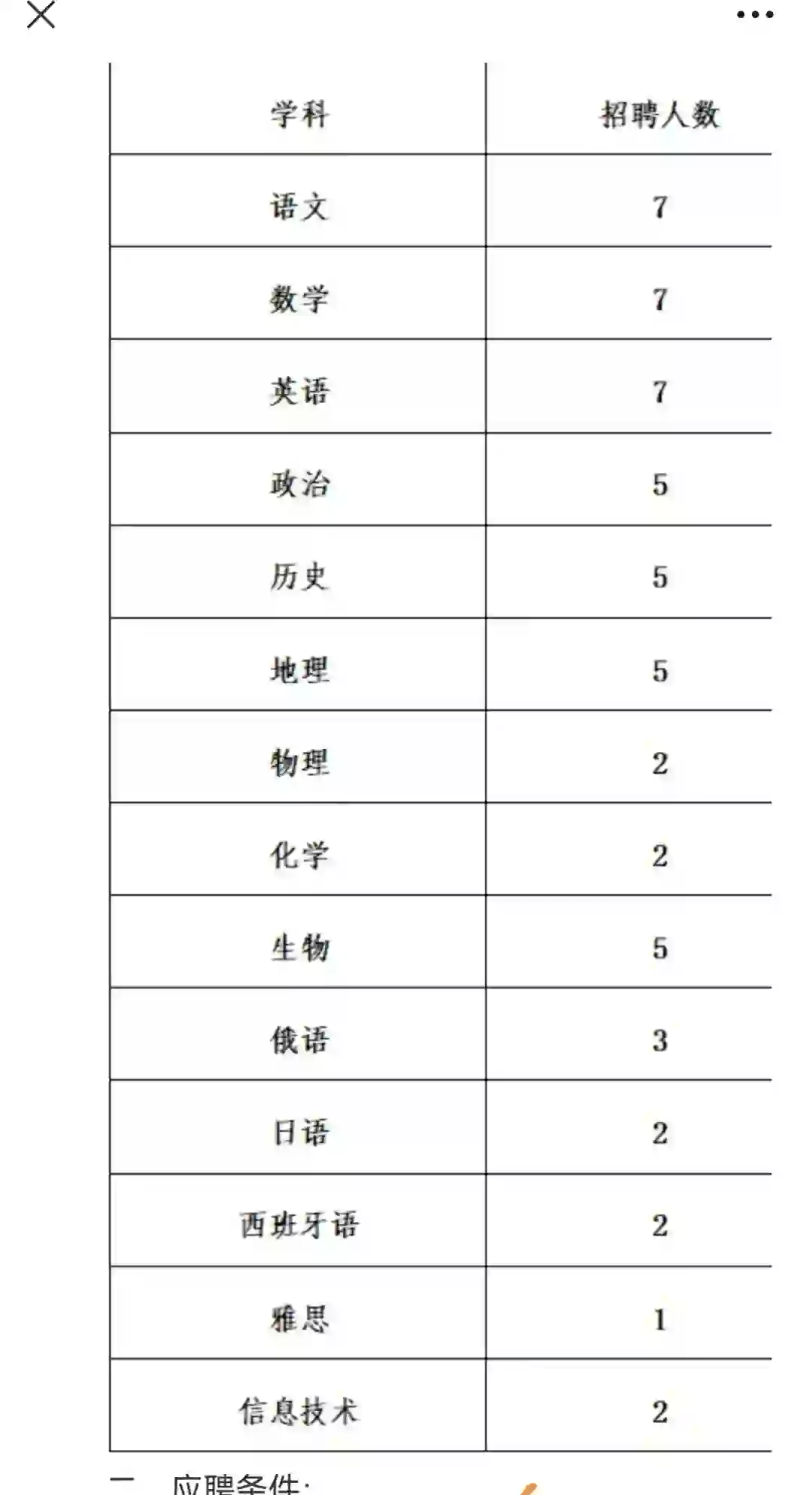 滨州某中学招聘教师公告信息