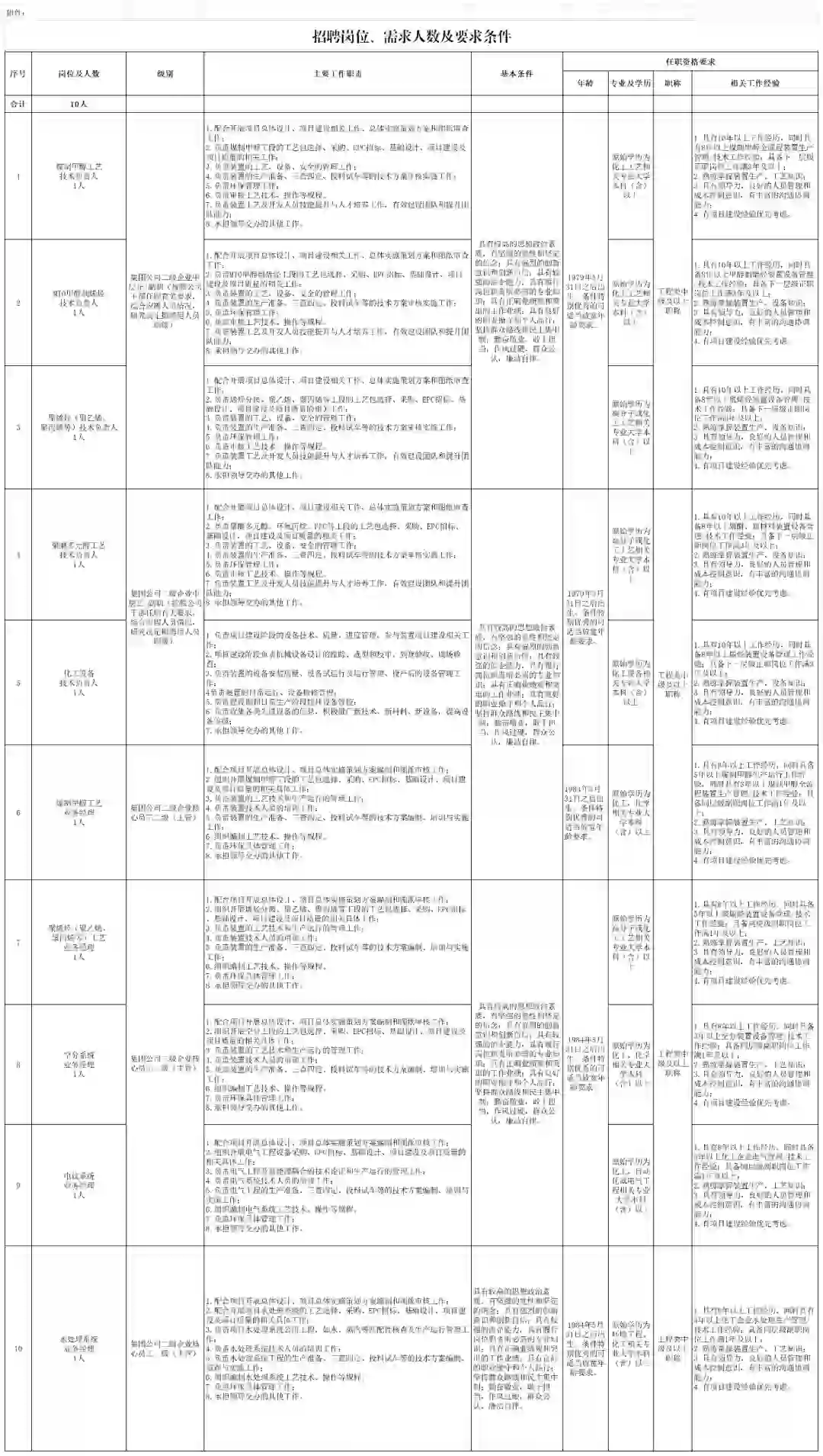 🔥中煤平朔集团公开招聘