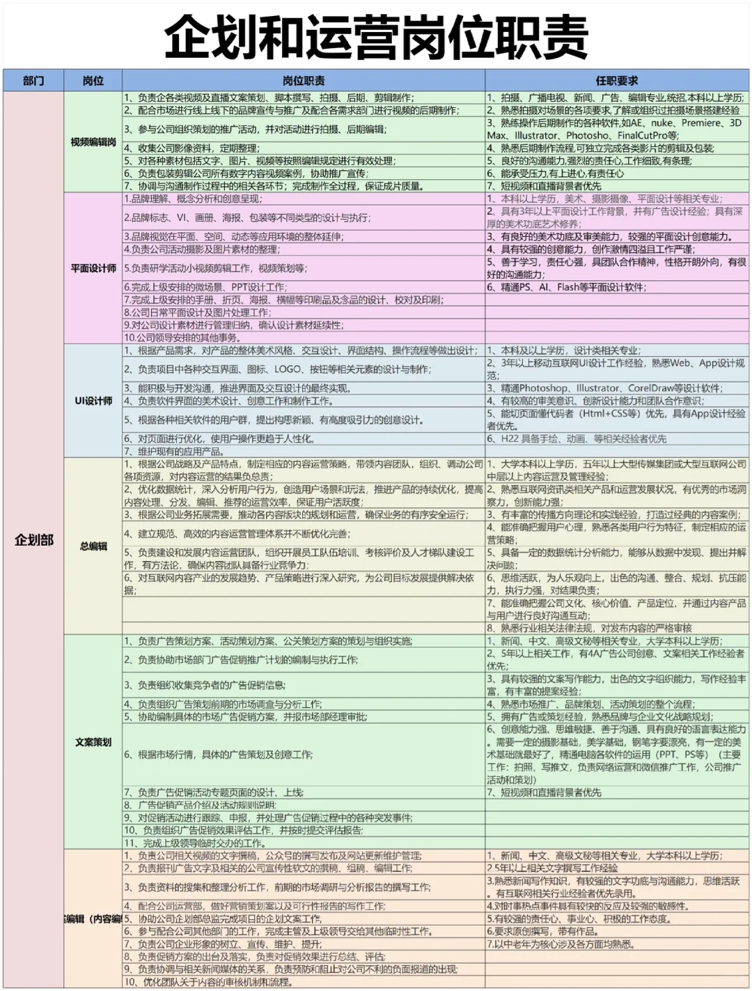 HR拿来即用🔥公司各岗位职责说明书