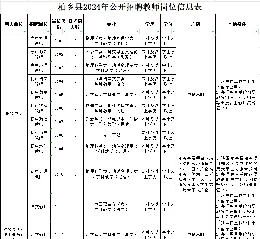 救命！竟然有人不知道河北招聘教师2500多名