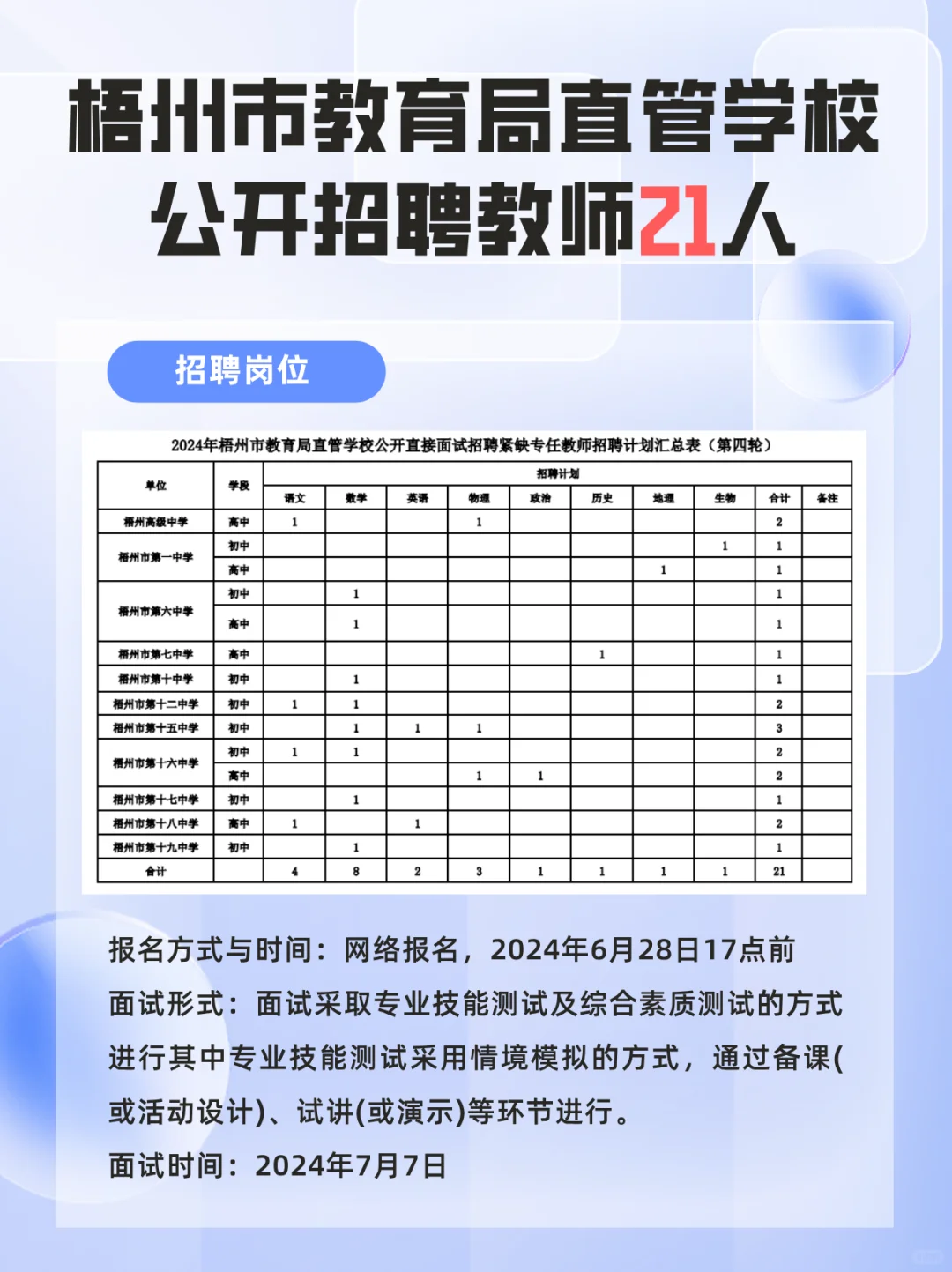 广西最新招聘来啦