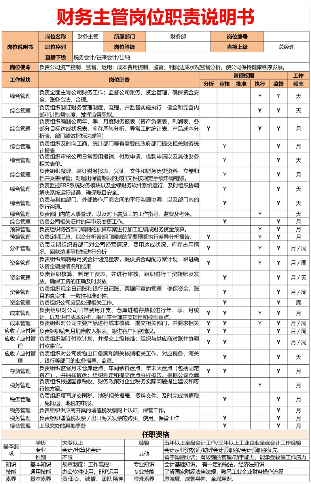 HR拿来即用🔥公司各岗位职责说明书