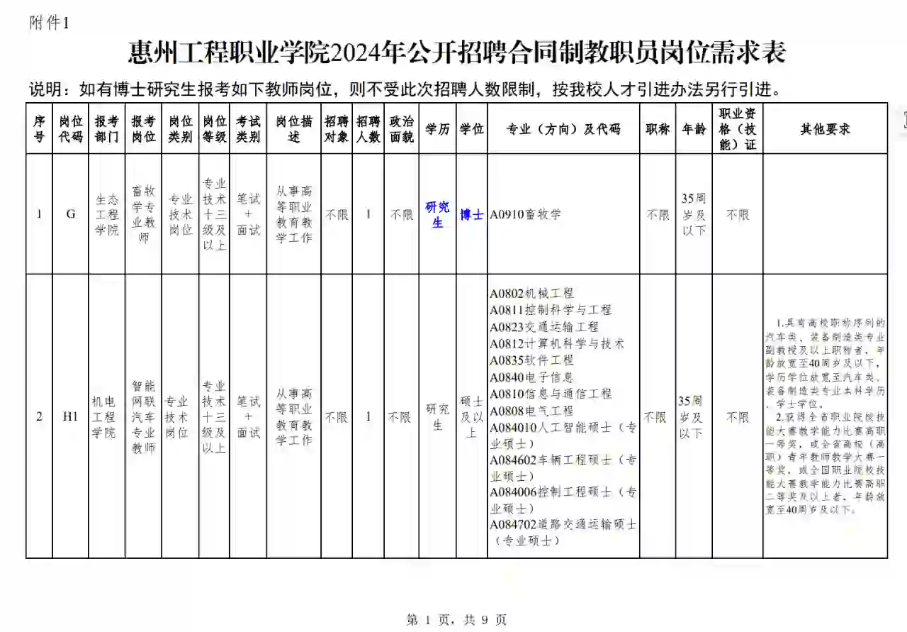 珠三角公办高职招聘-惠州工程职业学院