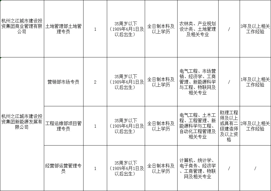杭州国企招聘8人！不限户籍、本科起报～