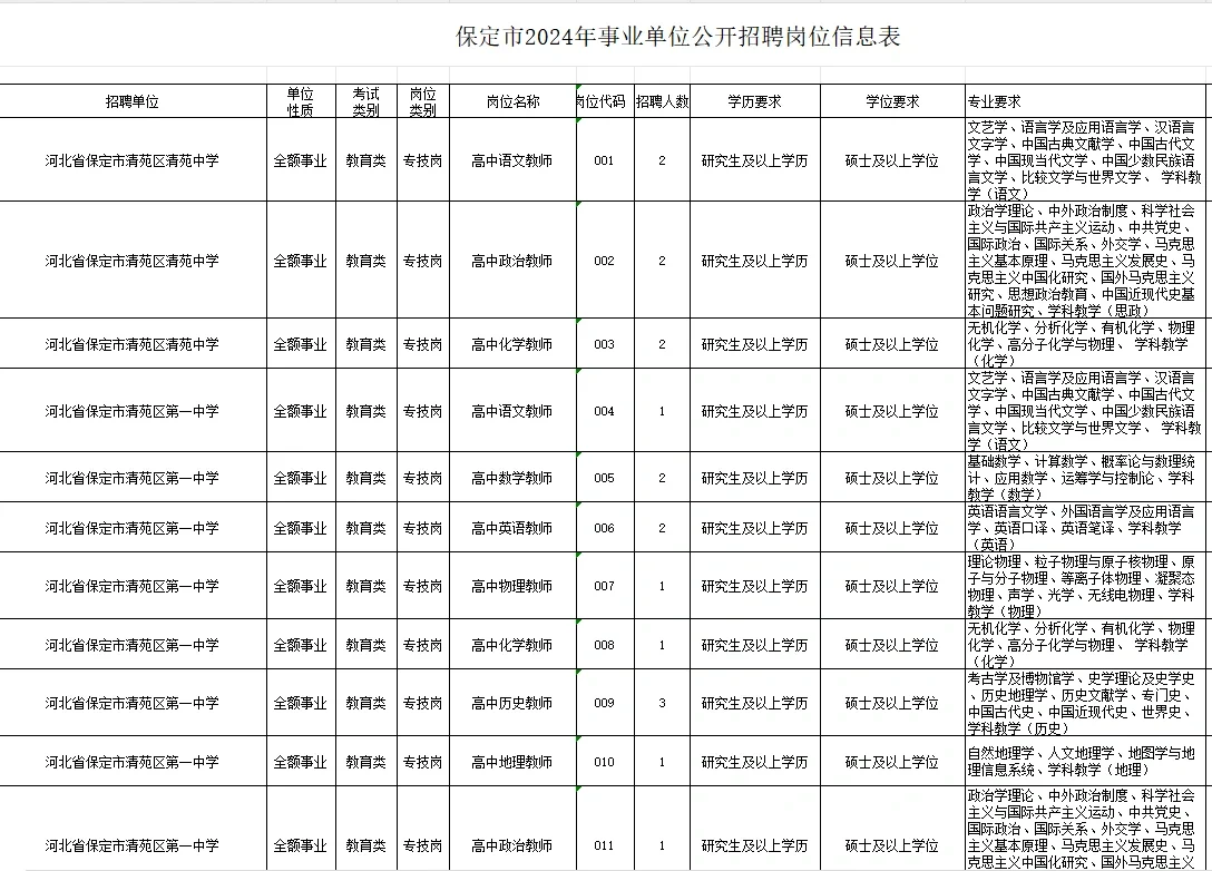 救命！竟然有人不知道河北招聘教师2500多名
