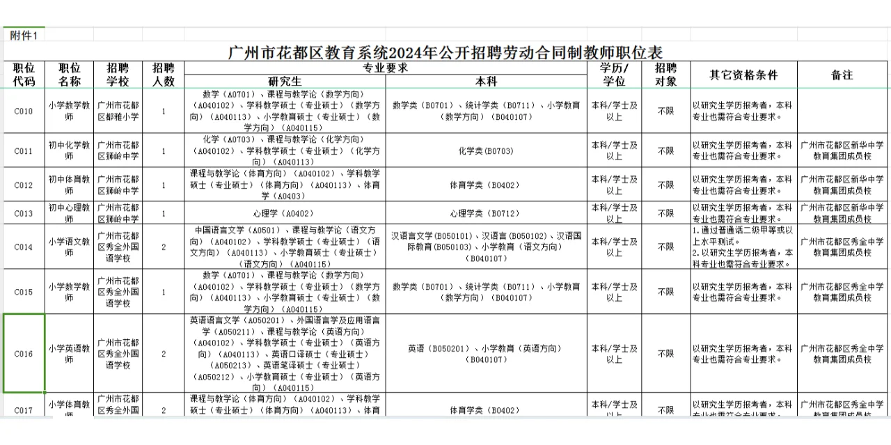 广州花都区教育系统公开招聘劳动合同制教师