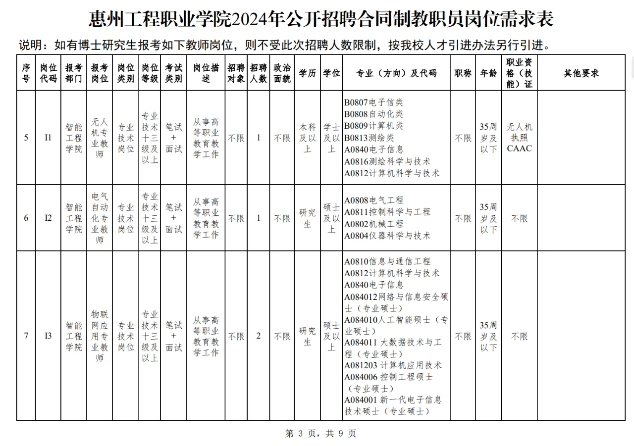 珠三角公办高职招聘-惠州工程职业学院