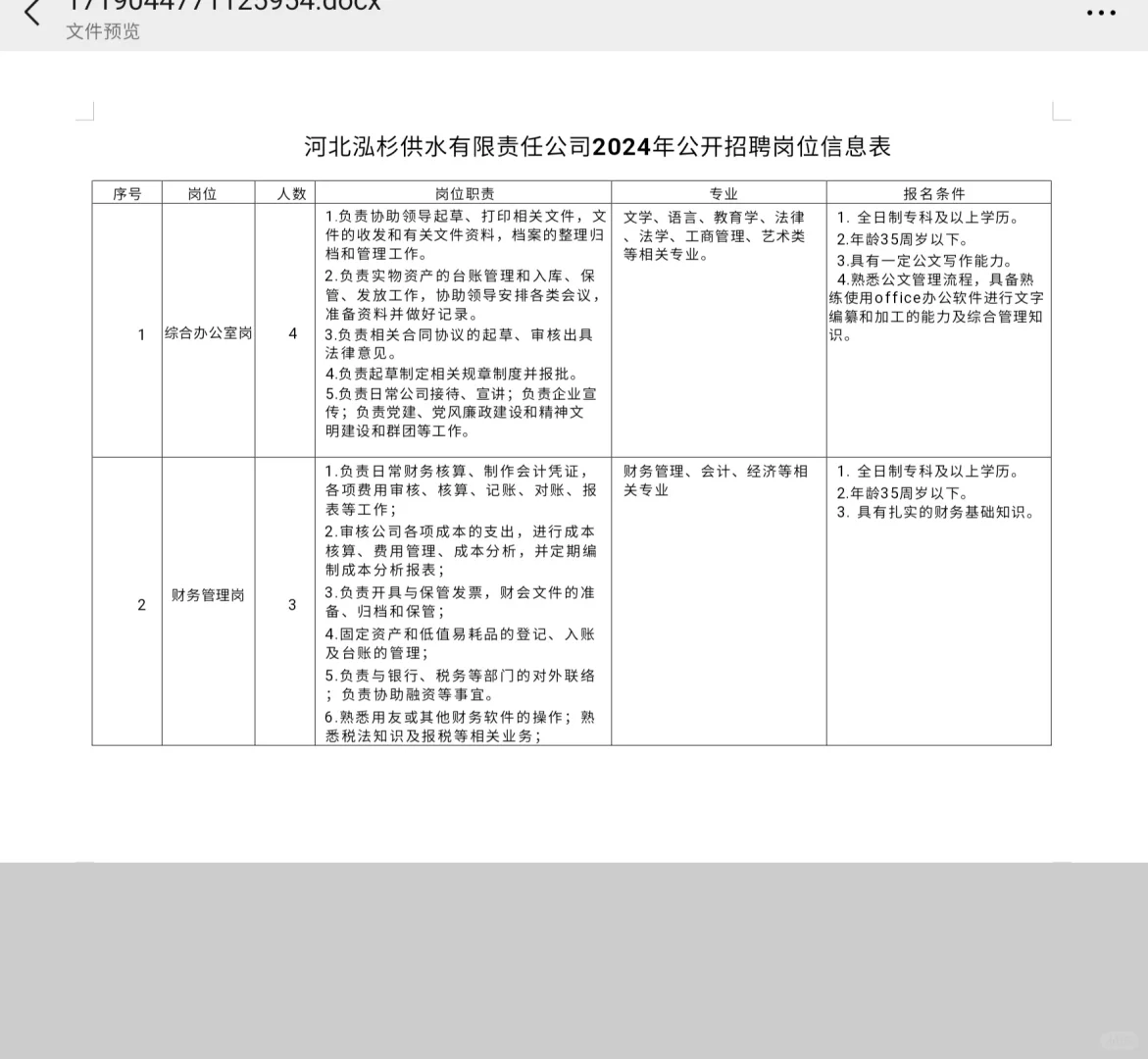 河北供水公司招聘啦，招聘37人