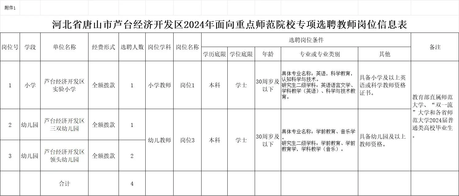 救命！竟然有人不知道河北招聘教师2500多名