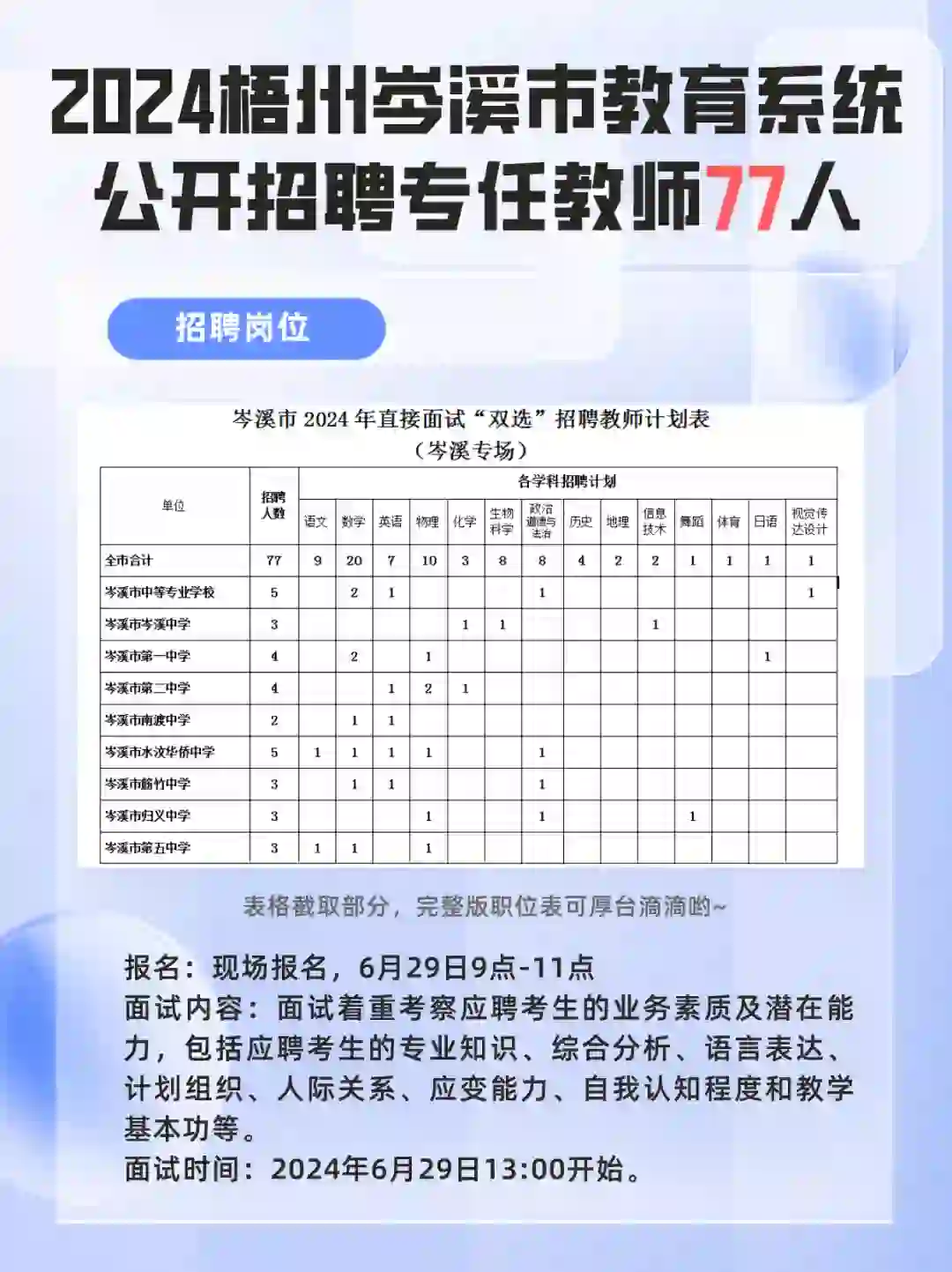 广西最新招聘来啦