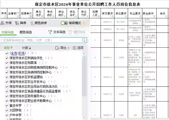 保定市徐水区事业单位招聘111人