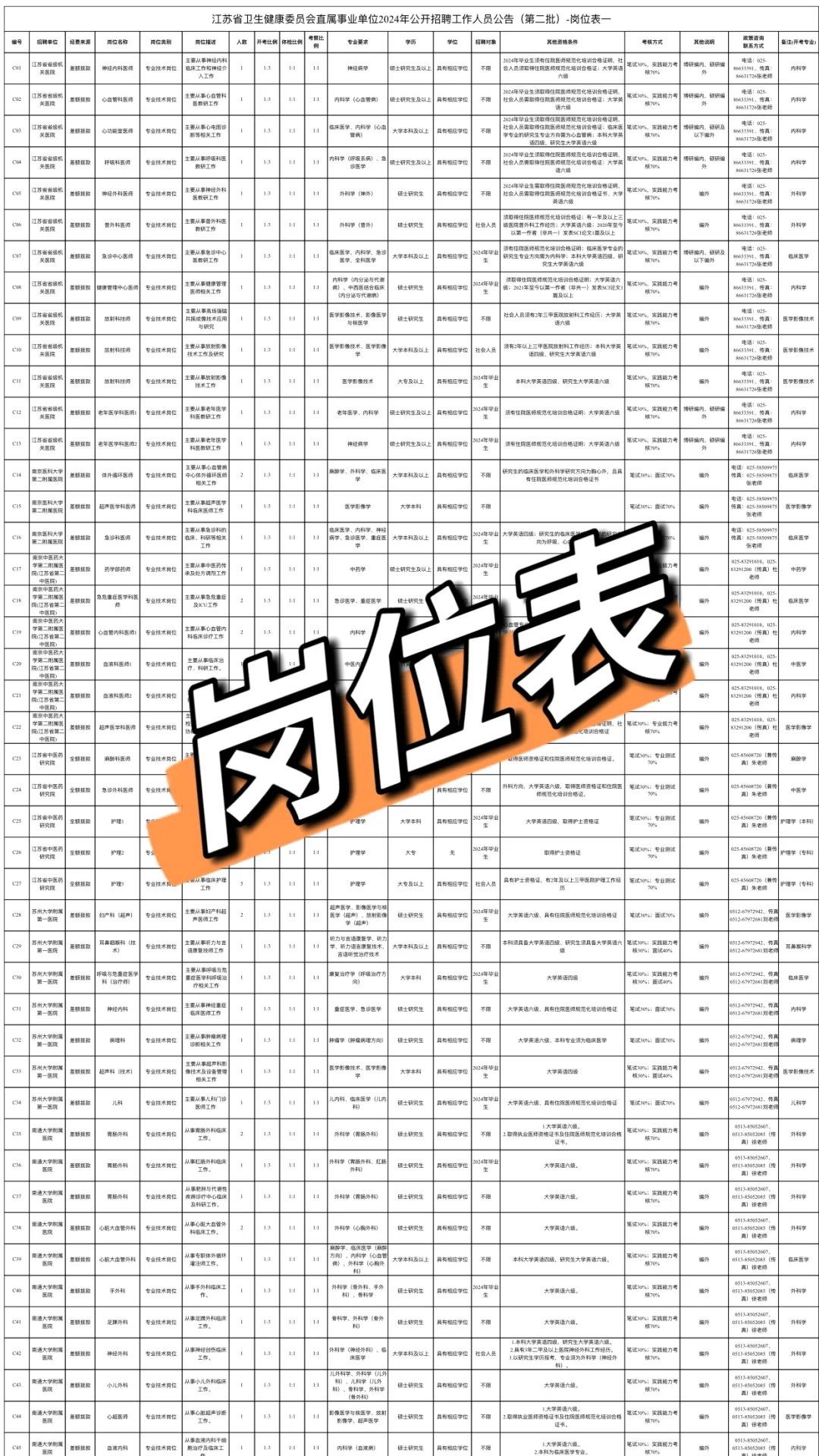 江苏卫健委2024年公开招聘工作人员482名