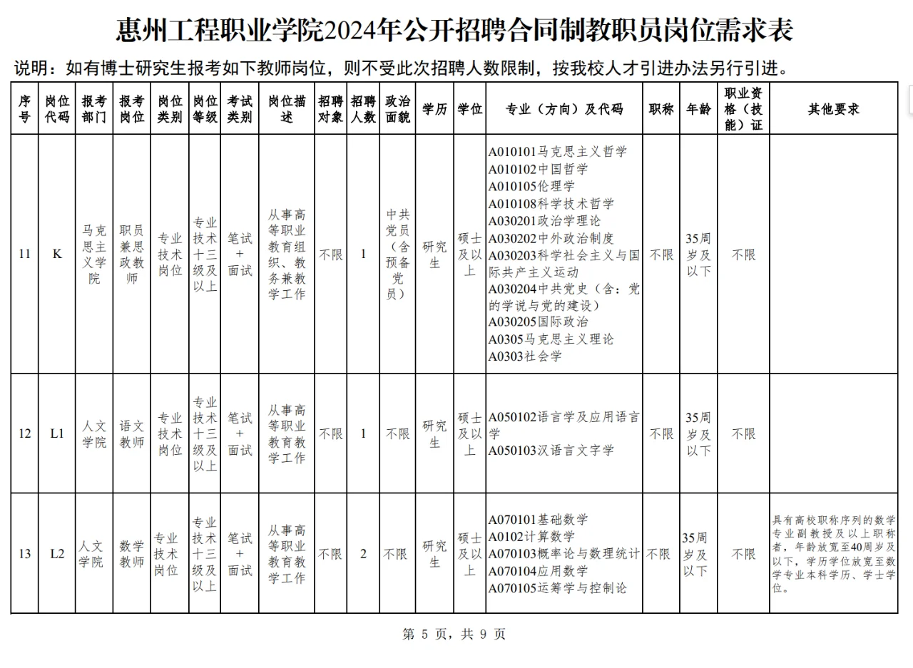 珠三角公办高职招聘-惠州工程职业学院