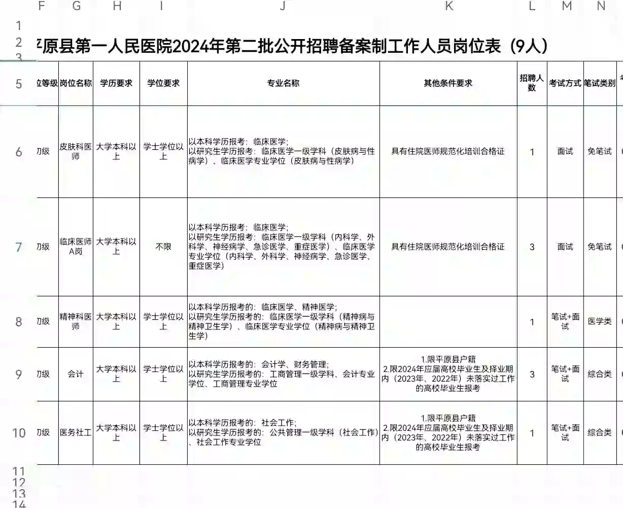 德州区县医院招聘医生公告信息