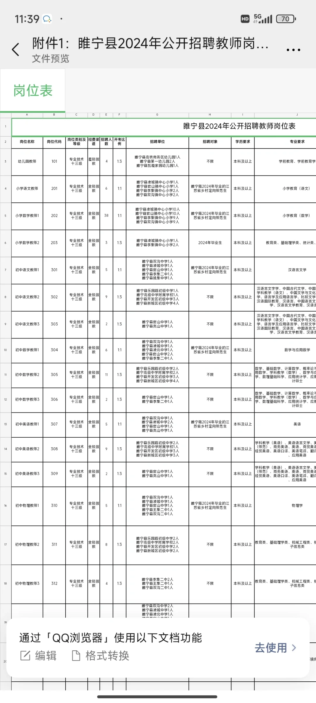 最新发布！睢宁县招聘306人