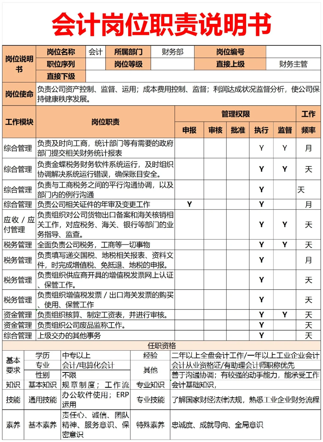 HR拿来即用🔥公司各岗位职责说明书