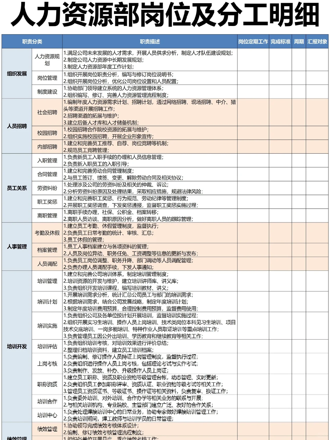 HR拿来即用🔥公司各岗位职责说明书