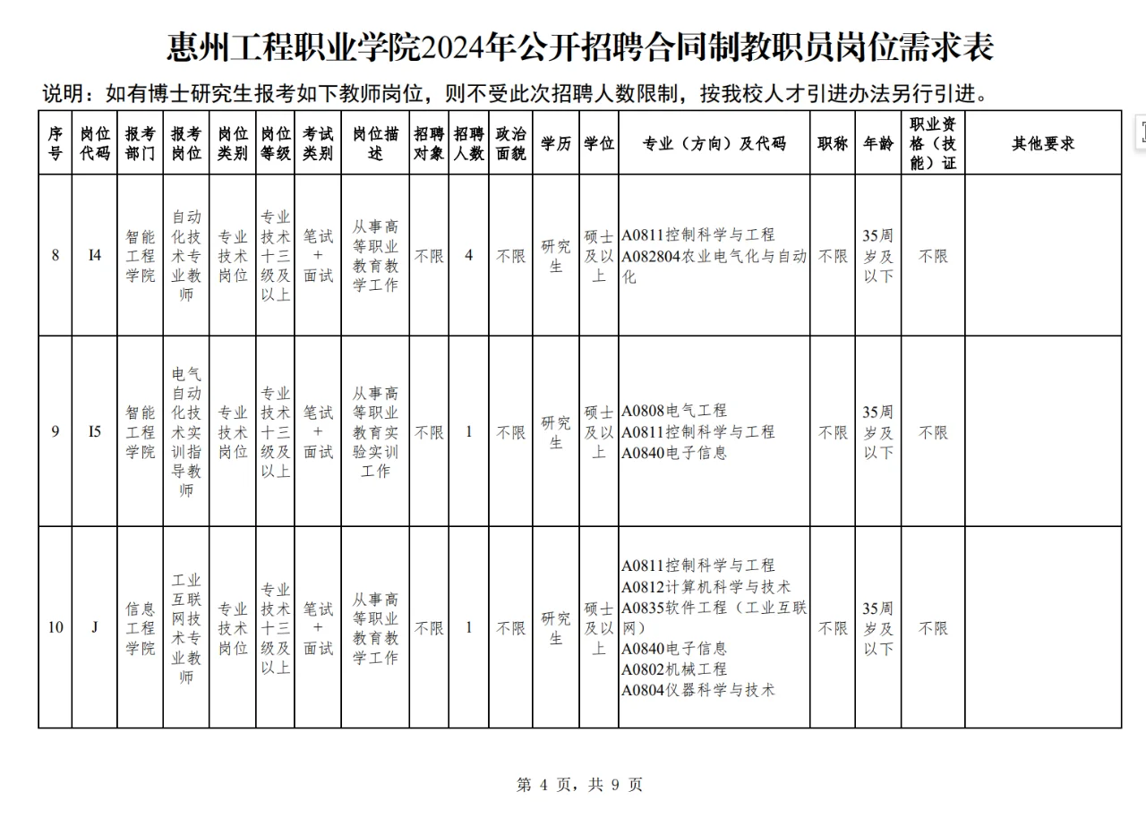 珠三角公办高职招聘-惠州工程职业学院