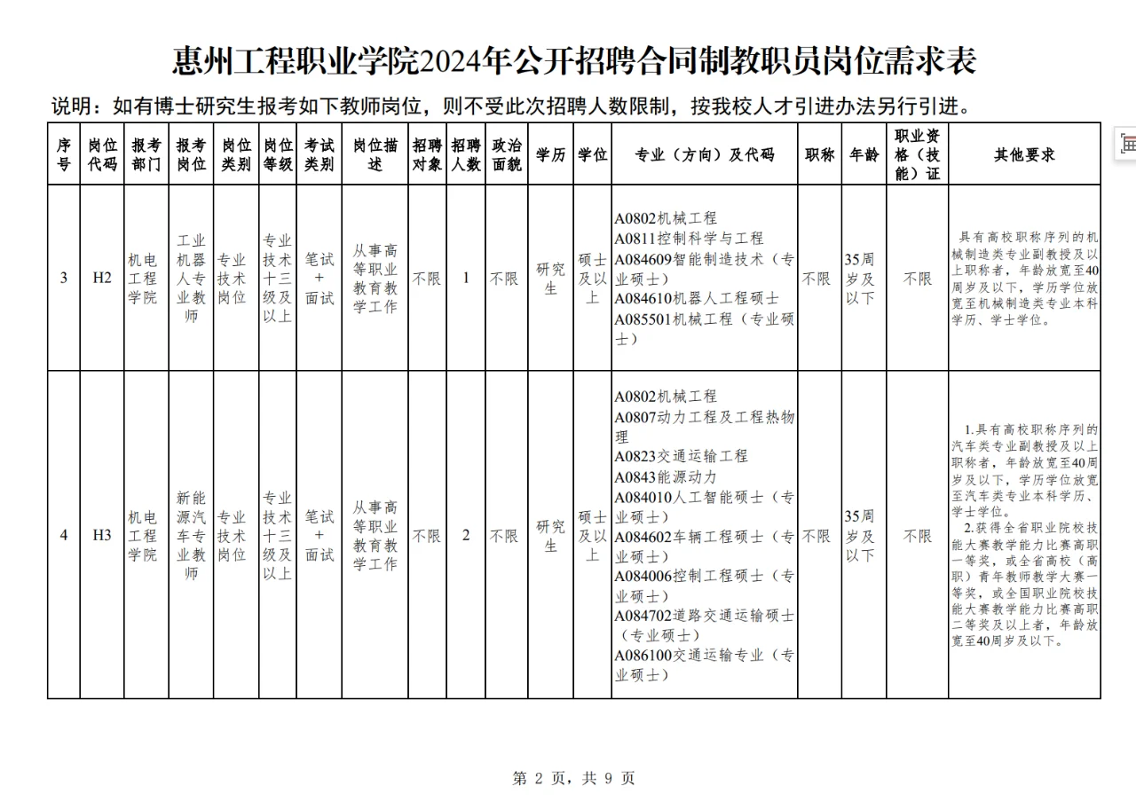 珠三角公办高职招聘-惠州工程职业学院