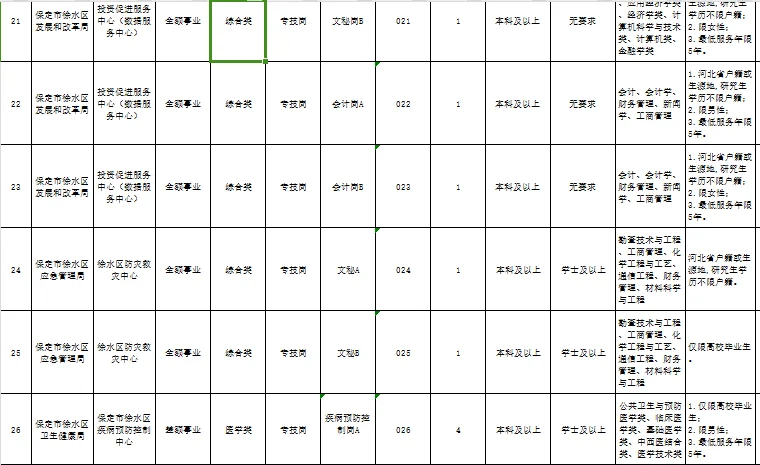 保定市徐水区事业单位招聘111人