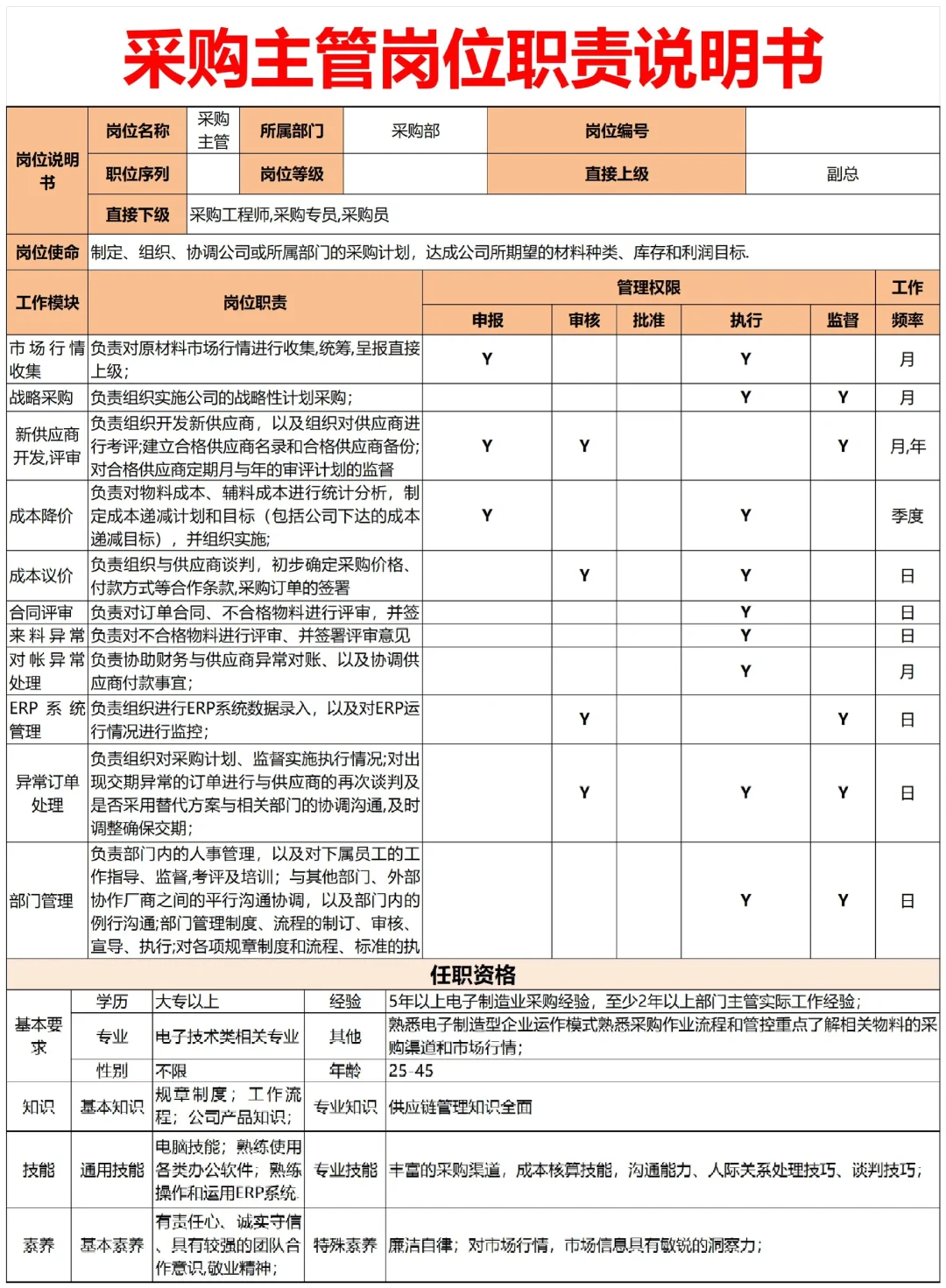 HR拿来即用🔥公司各岗位职责说明书