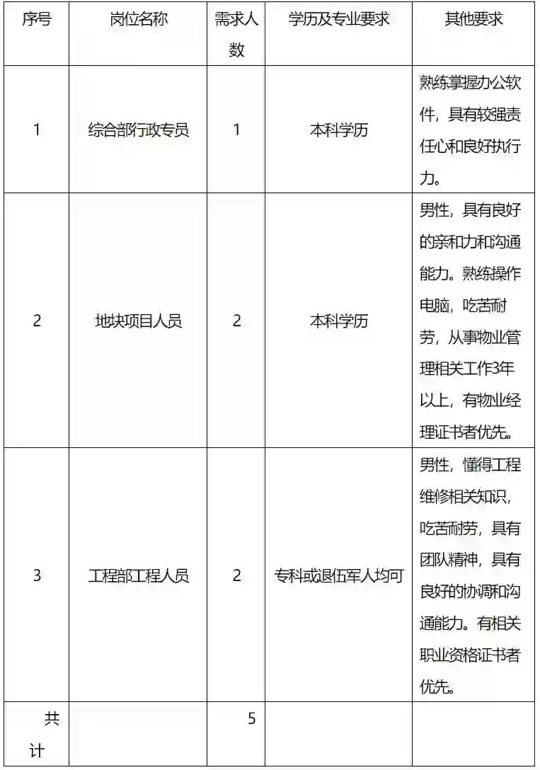 鄂尔多斯市保障性住房建设投资运营有限公司
