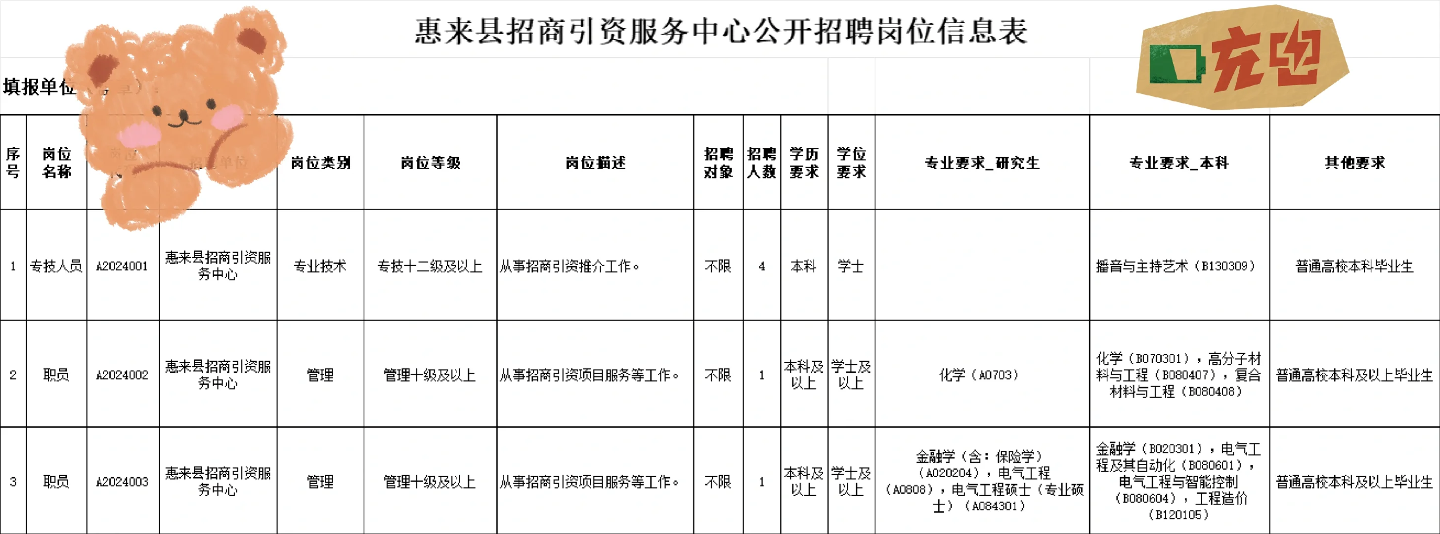 事业编招聘6人🤩惠来县招商引资服务中心