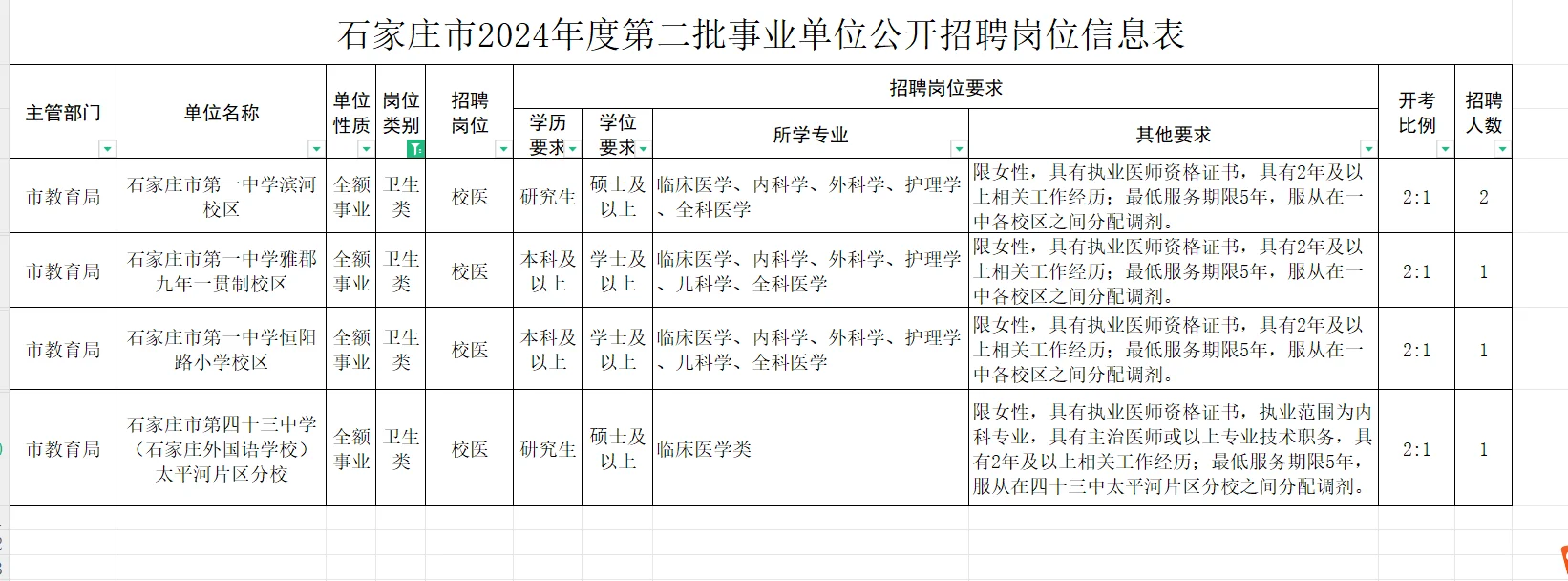 石家庄事业单位招聘184人，今天开始报名