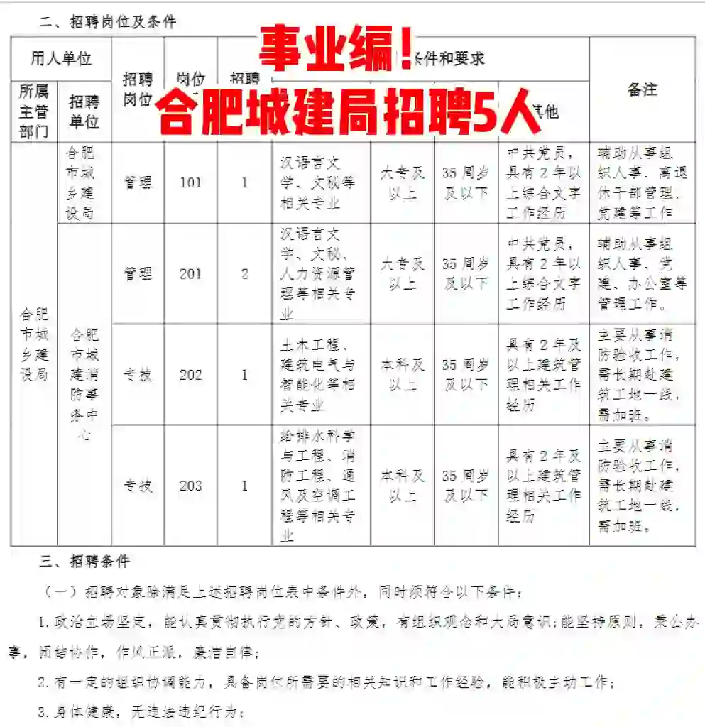 新出‼️合肥招聘5人，事业单位