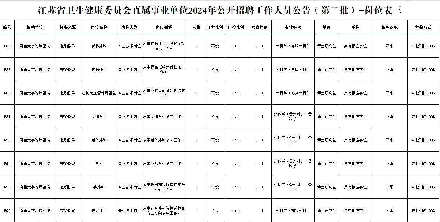 南通卫健委委员会直属事业单位招聘71人