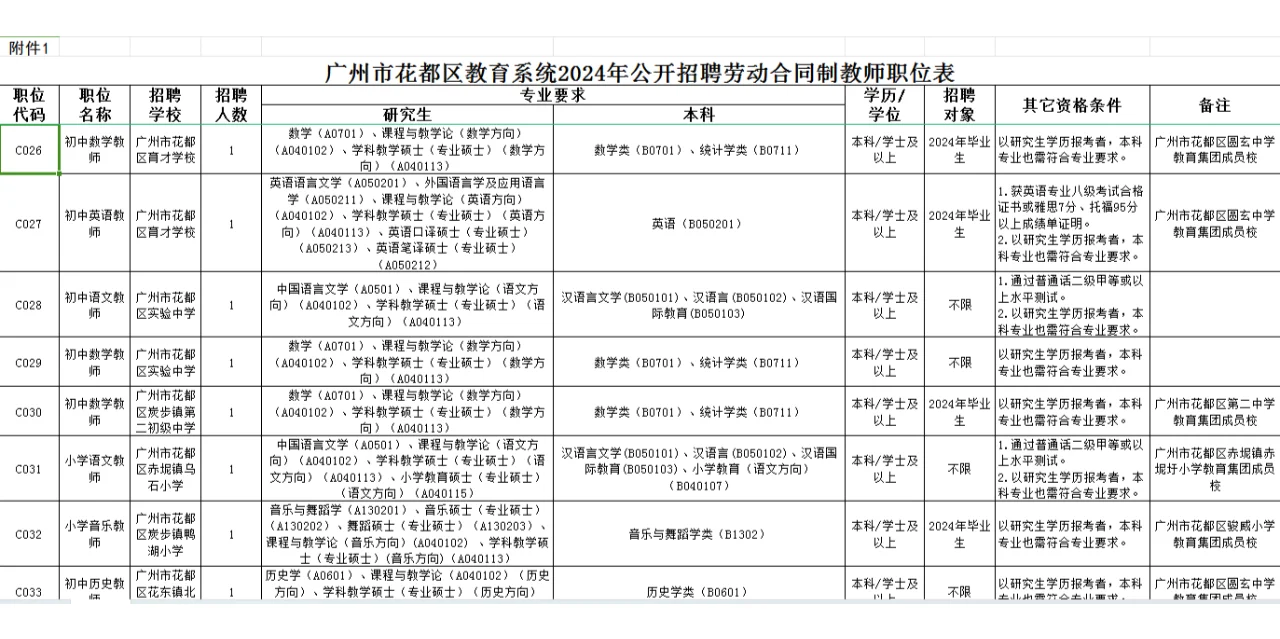 广州花都区教育系统公开招聘劳动合同制教师