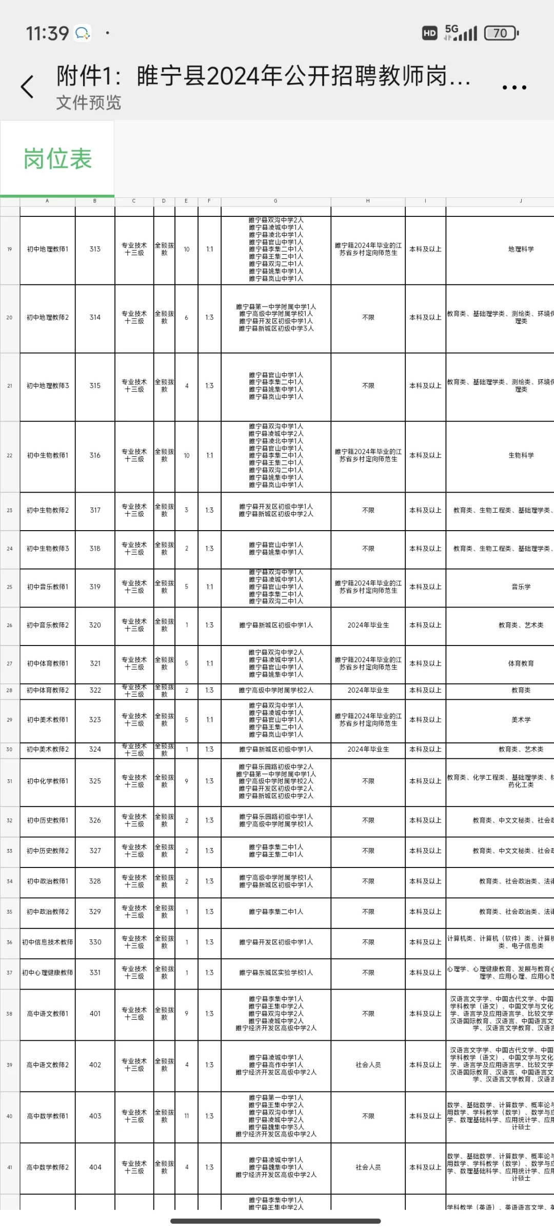 最新发布！睢宁县招聘306人