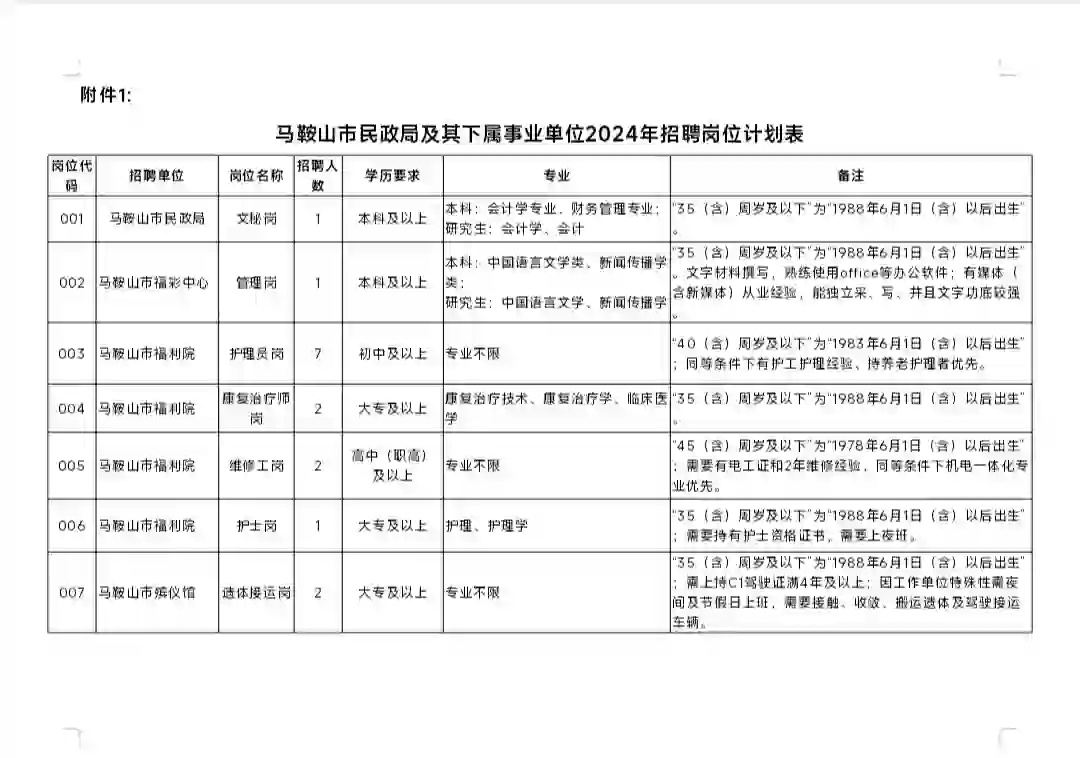 马鞍山市民政局及其下属事业单位2024招聘