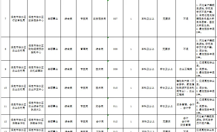 保定市徐水区事业单位招聘111人