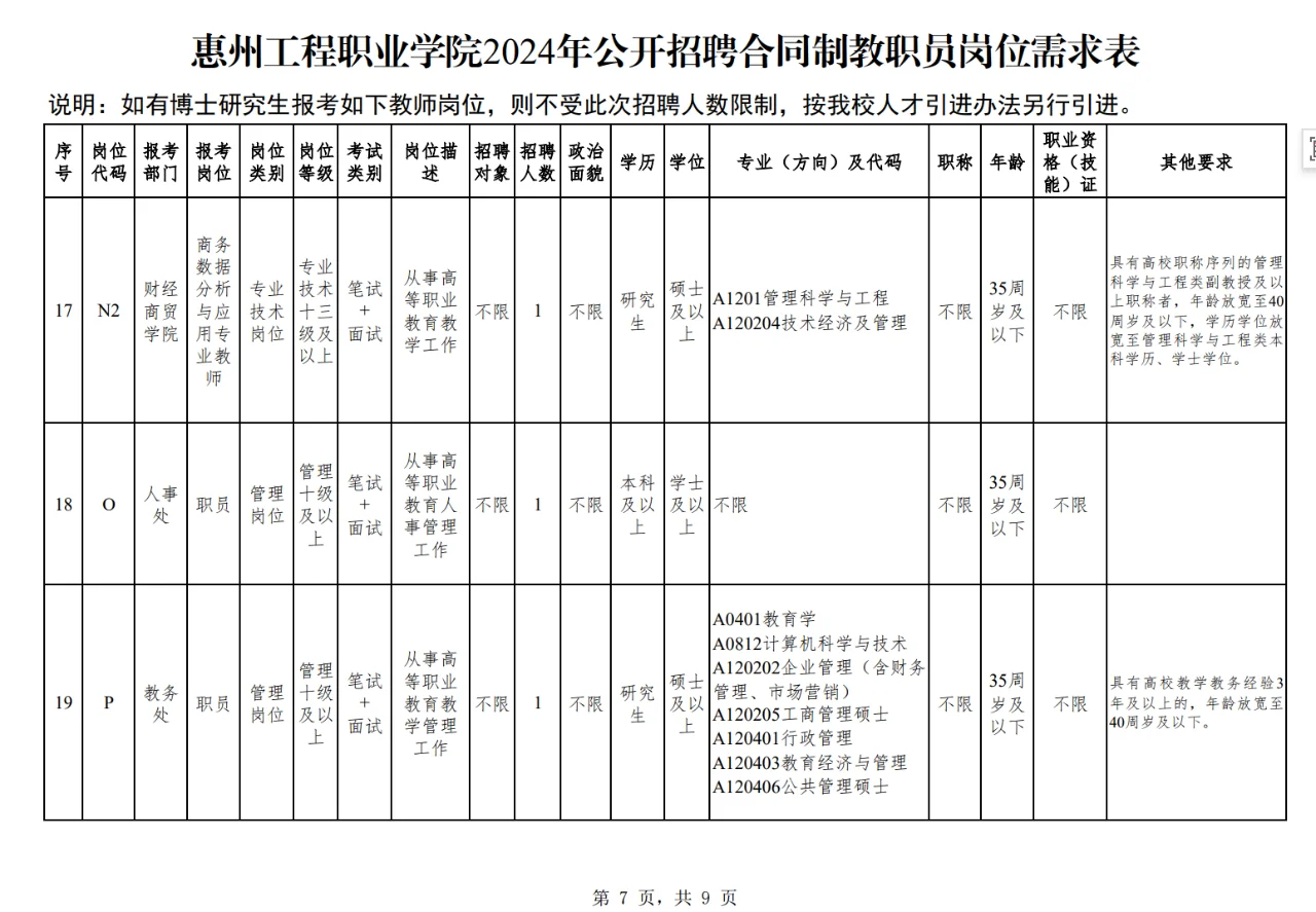 珠三角公办高职招聘-惠州工程职业学院