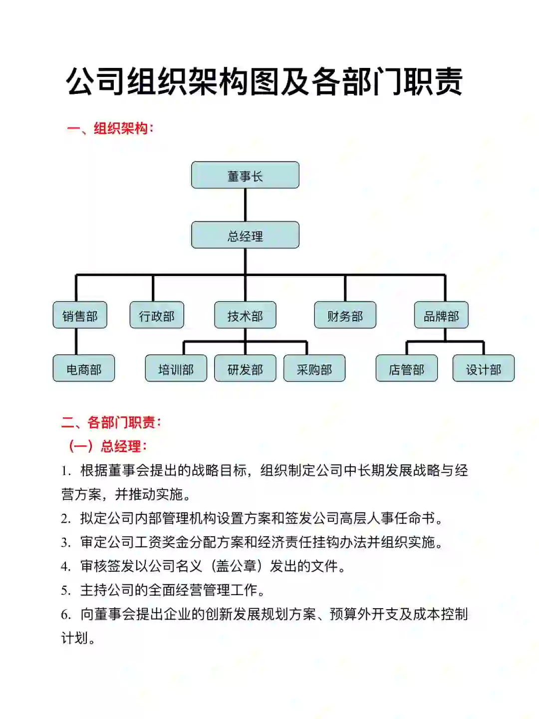 公司组织架构及各部门职责