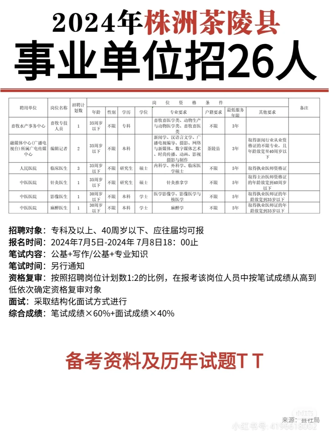 🔥茶陵事业编招聘26人