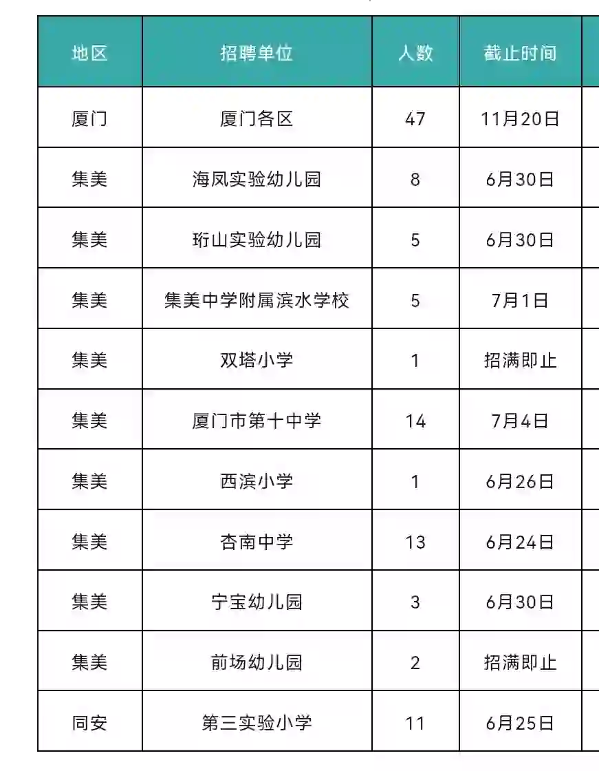 厦门招聘教师110人！大专可报