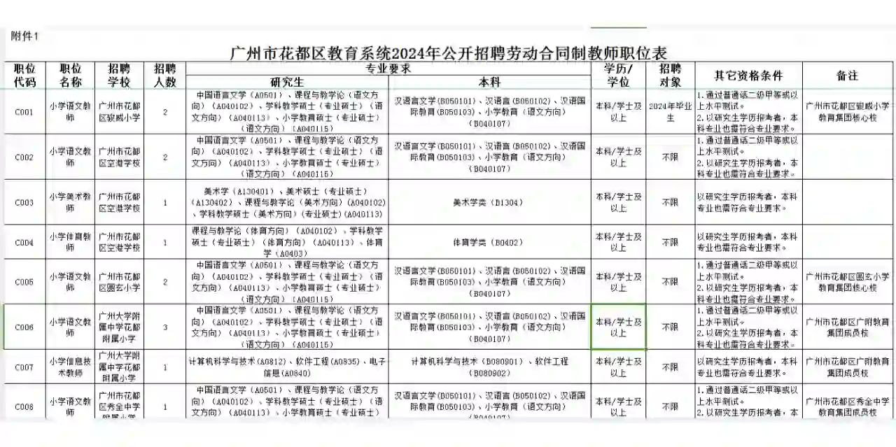 广州花都区教育系统公开招聘劳动合同制教师