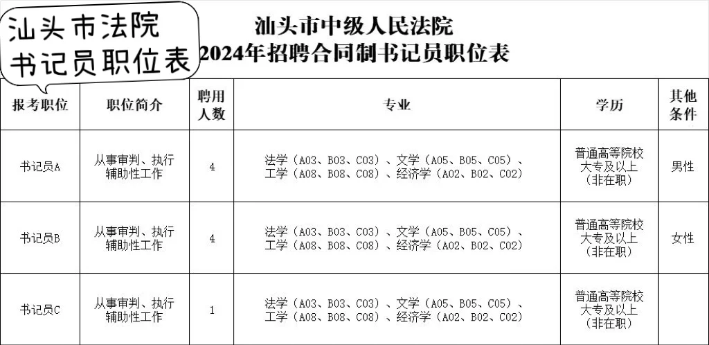 招聘9人🤩汕头中级人民法院书记员✍🏻