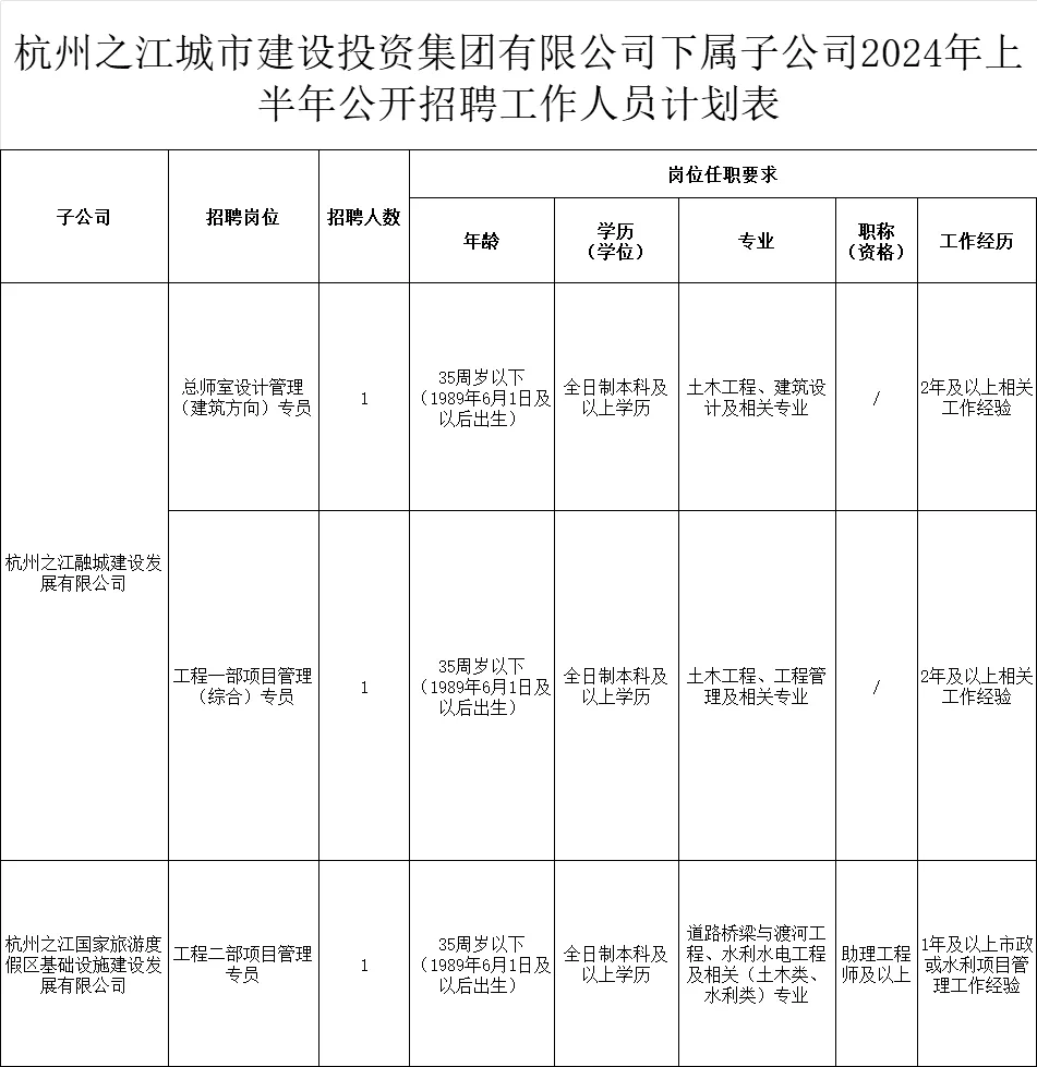 杭州国企招聘8人！不限户籍、本科起报～