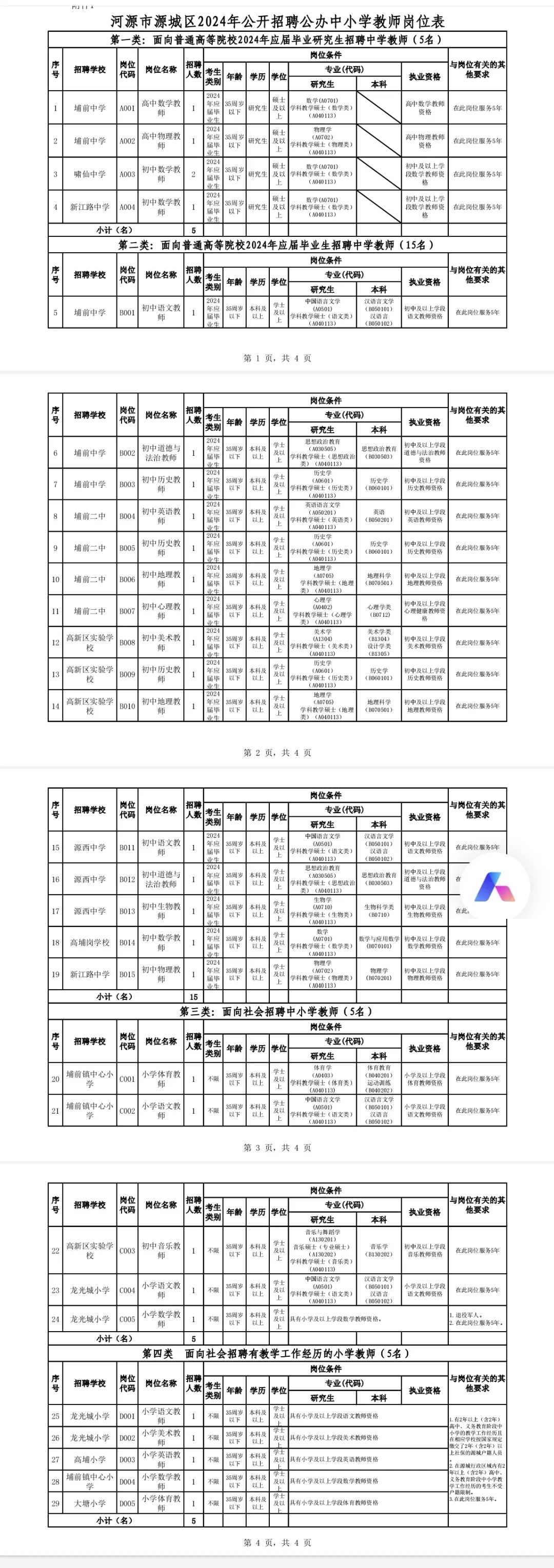 2024年河源源城区公考招聘中小学老师