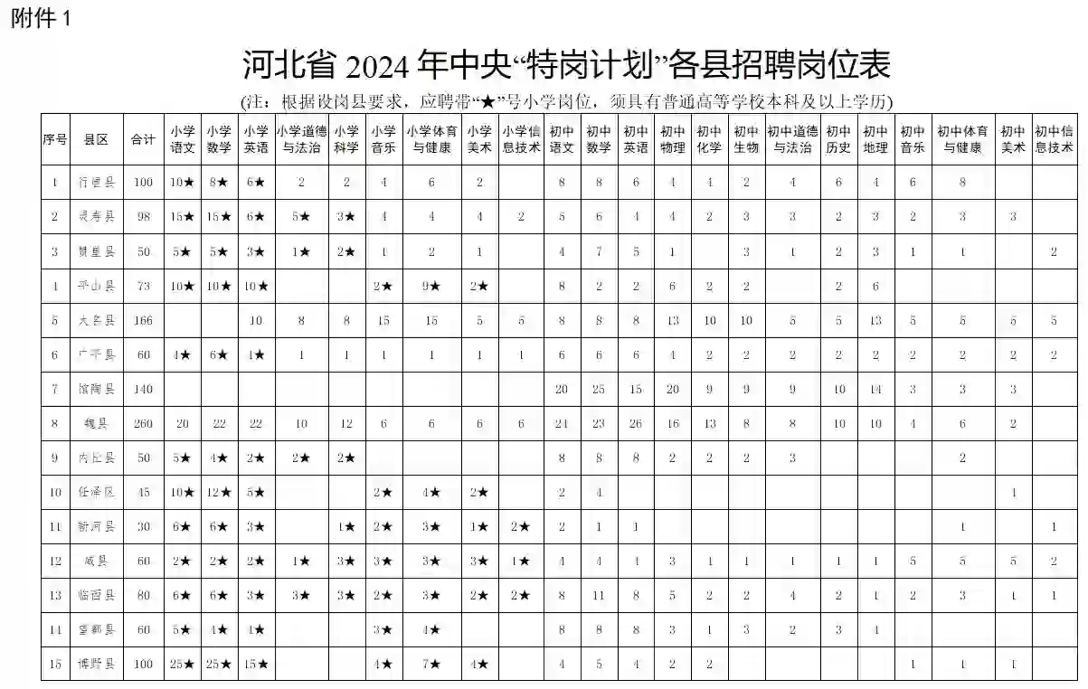 救命！竟然有人不知道河北招聘教师2500多名