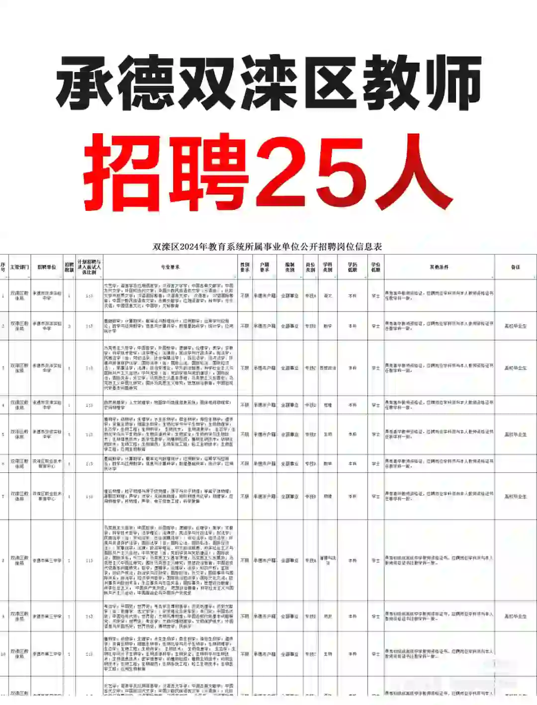 招聘25人！承德双滦区教师发布